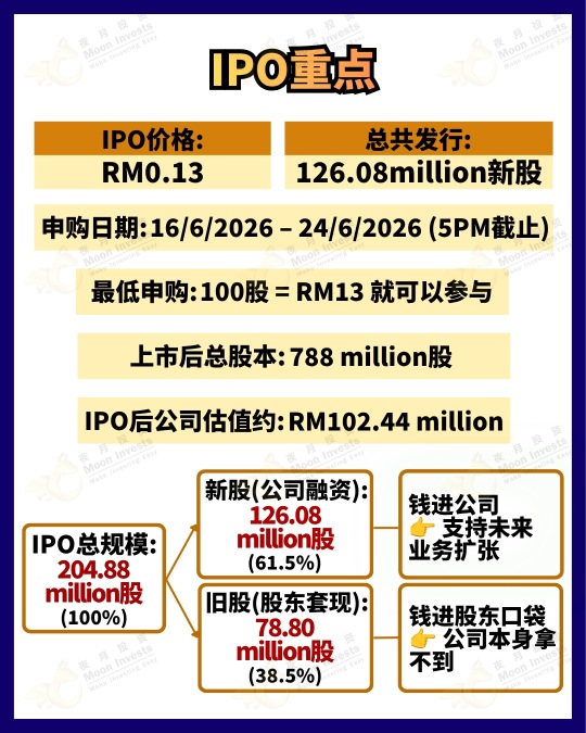 🇲🇾マッサージチェアも24時間あなたにお金を稼がせてくれる？Rest N Go IPO 詳細分析🤔