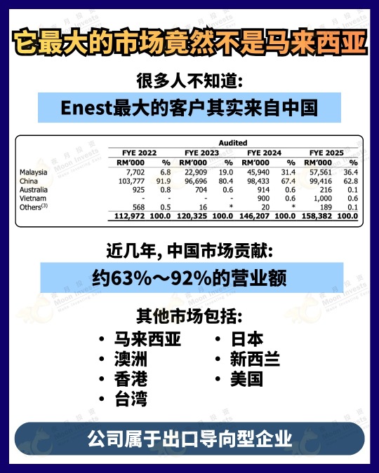 🇲🇾ツバメの巣会社も上場可能？ Enest Group Berhad IPO詳細分析🐦‍⬛