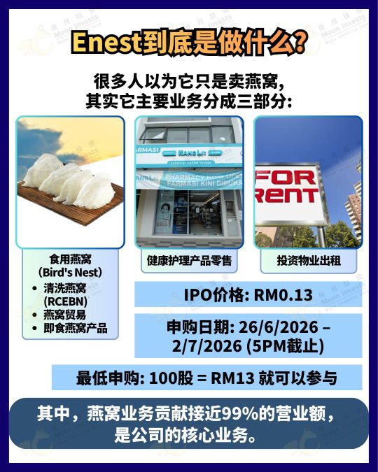🇲🇾ツバメの巣会社も上場可能？ Enest Group Berhad IPO詳細分析🐦‍⬛