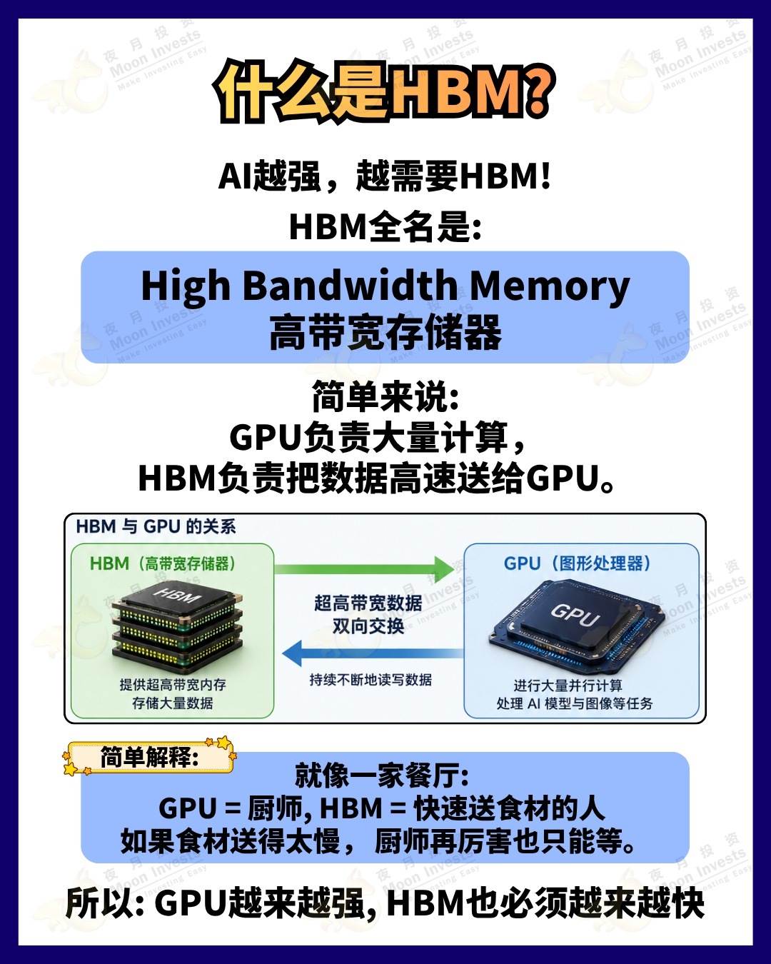 #SKHynix #SKHynix #HBM #เซมิคอนดักเตอร์AI #หุ้นสหรัฐ