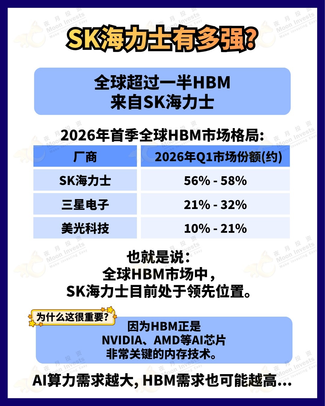 #SKHynix #SKHynix #HBM #เซมิคอนดักเตอร์AI #หุ้นสหรัฐ