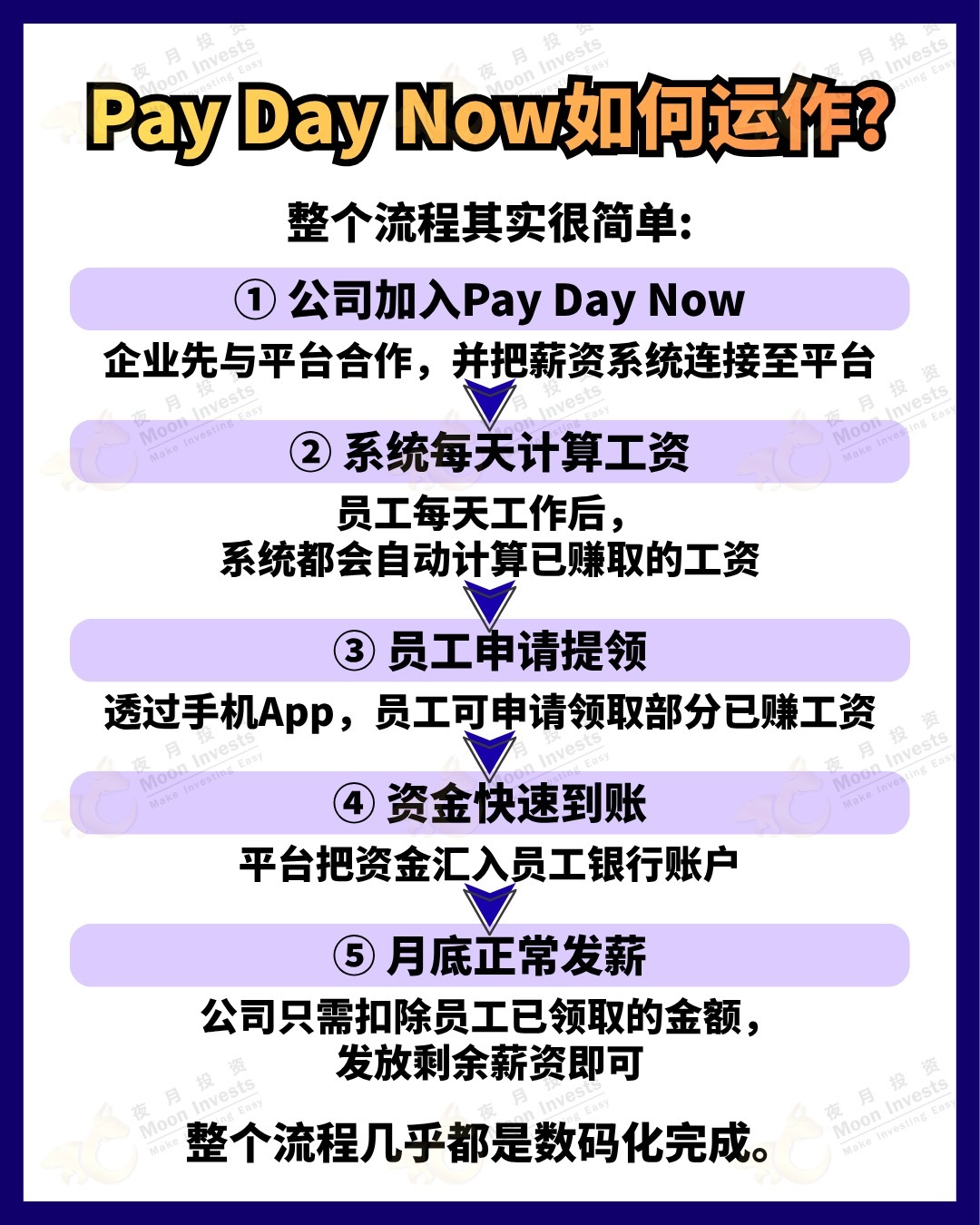 #PayDayNow #AmBank #ramssolgroupberhad #FinTech #เบิกเงินเดือนล่วงหน้า $undefined (1015.MY)$ $undefined (0236.MY)$