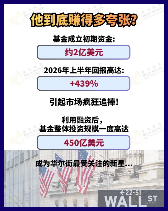 🇺🇸3分钟看懂｜2026年最震撼的华尔街事件📉25岁AI股神爆仓! 160亿美元资产, 一夜被华尔街接管!😭