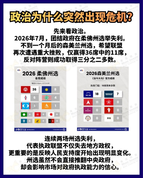 🇲🇾3分钟看懂｜马来西亚政治、经济、股市，未来半年怎么走？🤔📈📉