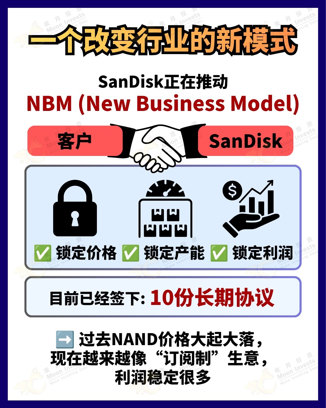 #SanDisk #ลงทุนAI #หุ้นสหรัฐ #DataCenter #วิเคราะห์หุ้น $undefined (SNDK.US)$ $undefined (WDC.US)$