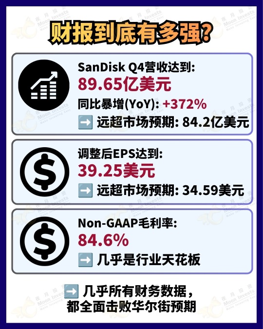 🇺🇸SanDisk财报炸裂🔥营收暴增372%! 为什么股价反而跌?🥲