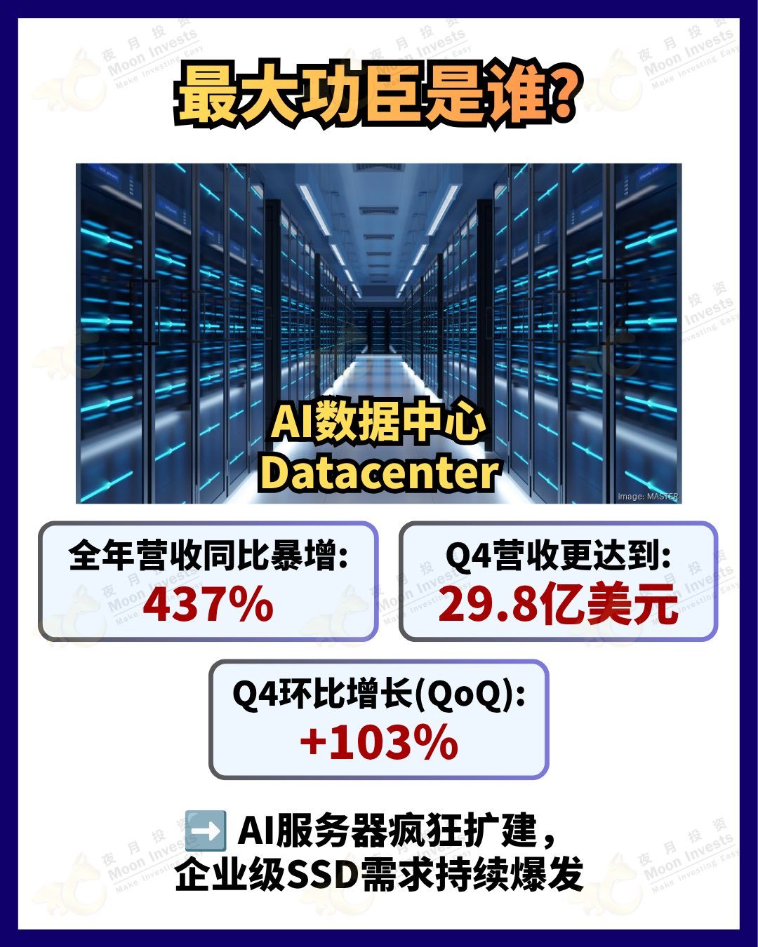 #SanDisk #ลงทุนAI #หุ้นสหรัฐ #DataCenter #วิเคราะห์หุ้น $undefined (SNDK.US)$ $undefined (WDC.US)$