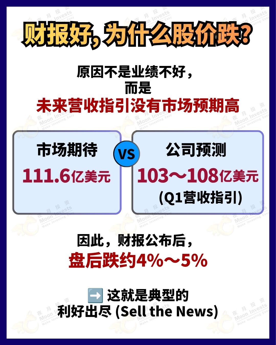 #SanDisk #ลงทุนAI #หุ้นสหรัฐ #DataCenter #วิเคราะห์หุ้น $undefined (SNDK.US)$ $undefined (WDC.US)$