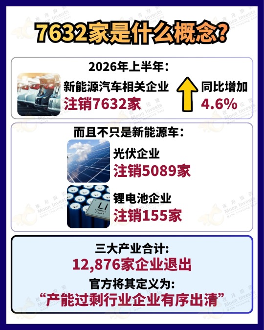 🇨🇳 วงการรถ EV จีน 🚗 กำลังเกิดความเปลี่ยนแปลงครั้งใหญ่! บริษัท 7,632 แห่งถูกยกเลิกกิจการ เกิดอะไรขึ้นกันแน่?