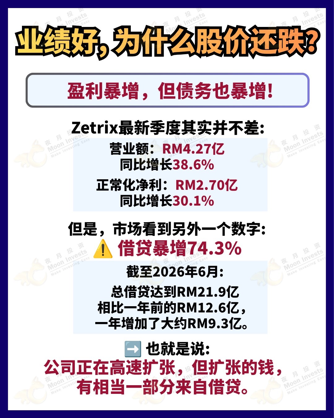 #Zetrix #MYEG #หุ้นมาเลเซีย #ลงทุนหุ้น #หุ้นเทคโนโลยี $undefined (0138.MY)$