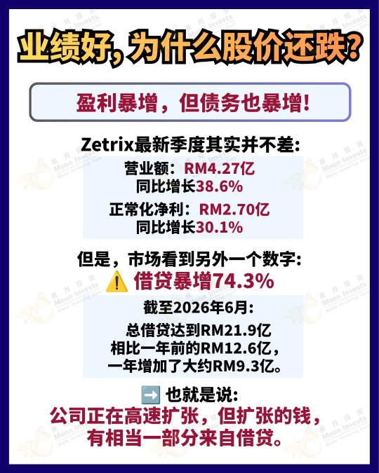 🇲🇾 Zetrix AI ร่วงหนัก 10%! เจาะลึกประวัติการทรานส์ฟอร์ม 20 ปี จาก MYEG สู่ AI 🤖 เข้าใจครบจบในโพสต์เดียว 👀