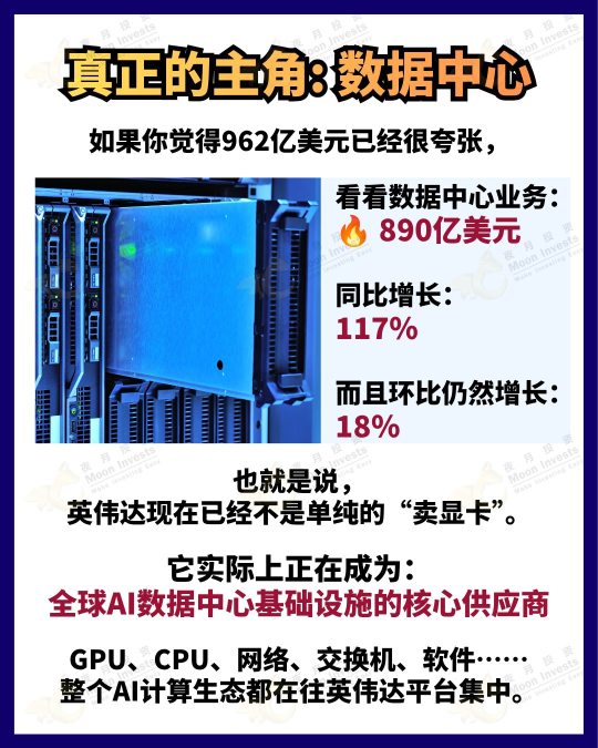 🇺🇸 สรุปงบ NVIDIA | รายได้พุ่งกระฉูด 106% กระแส AI จะไปต่อได้อีกไกลแค่ไหน?