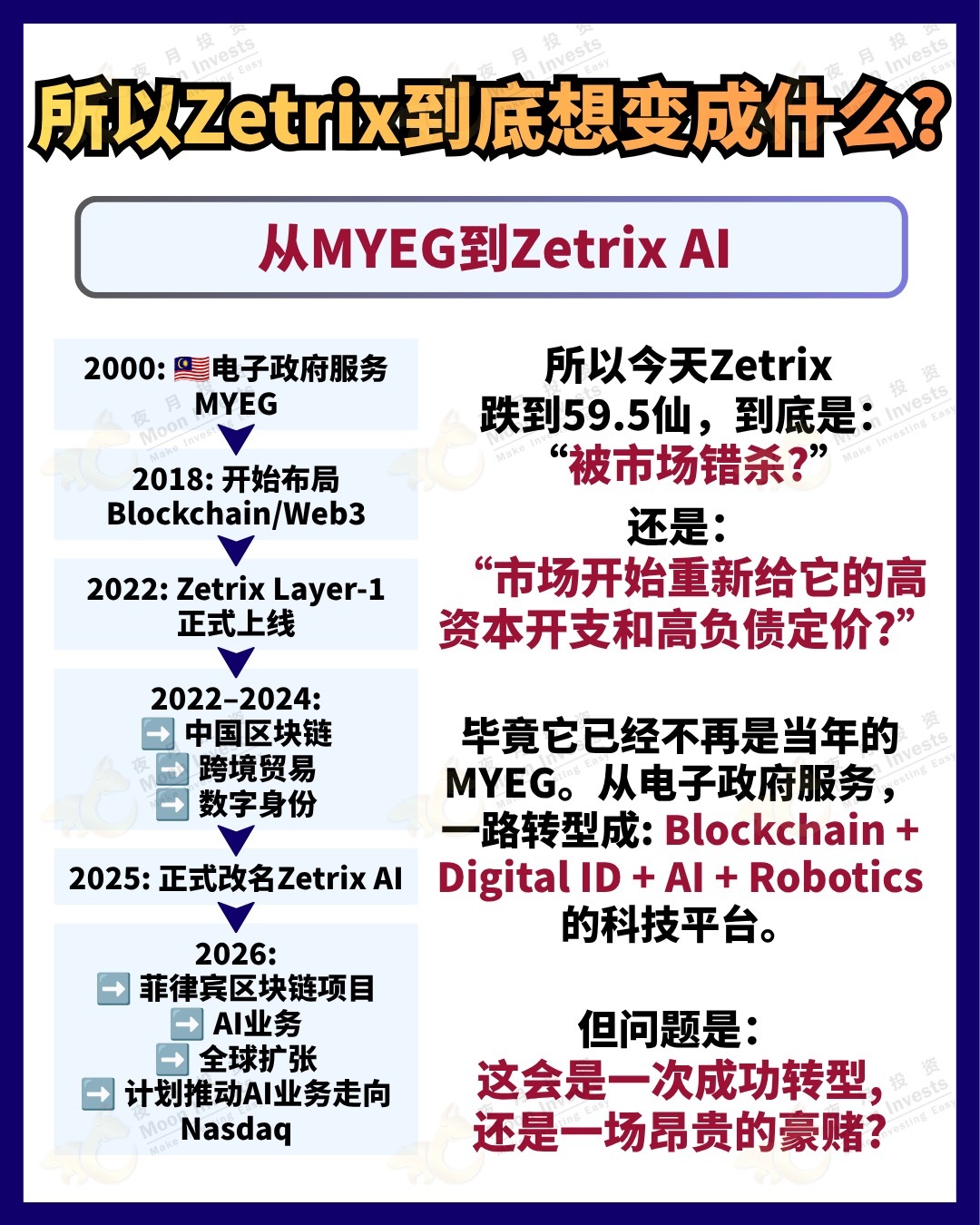 #Zetrix #MYEG #หุ้นมาเลเซีย #ลงทุนหุ้น #หุ้นเทคโนโลยี $undefined (0138.MY)$