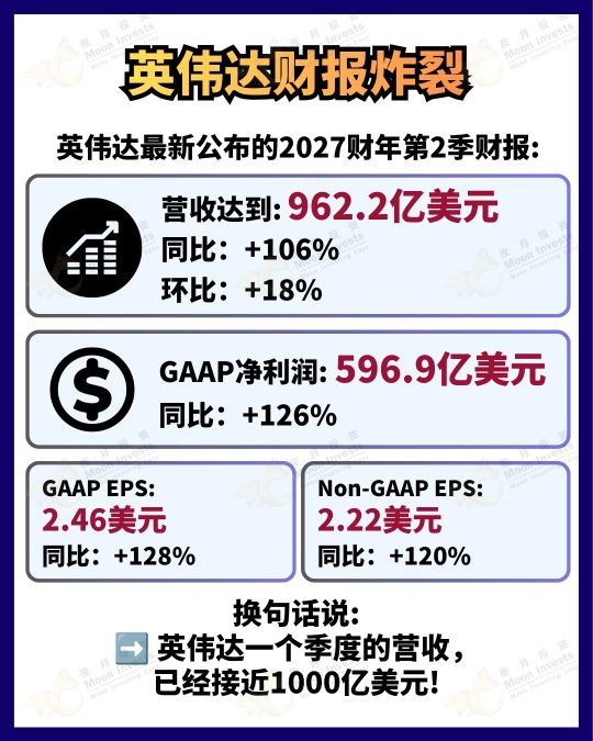 🇺🇸 สรุปงบ NVIDIA | รายได้พุ่งกระฉูด 106% กระแส AI จะไปต่อได้อีกไกลแค่ไหน?