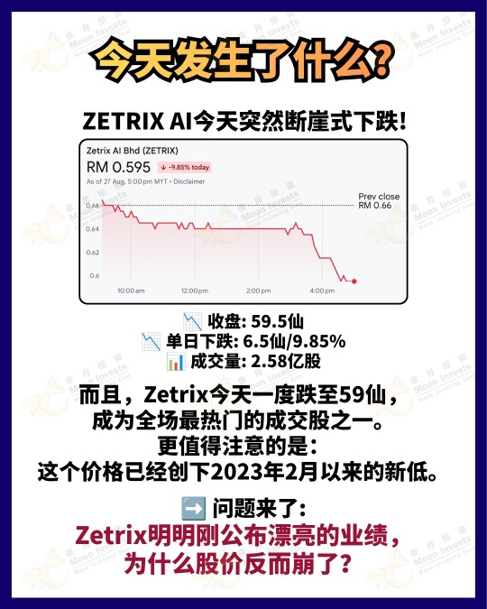 🇲🇾 Zetrix AI ร่วงหนัก 10%! เจาะลึกประวัติการทรานส์ฟอร์ม 20 ปี จาก MYEG สู่ AI 🤖 เข้าใจครบจบในโพสต์เดียว 👀