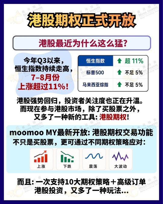 🇲🇾 เจ้าแรกในมาเลเซีย! moomoo MY เปิดให้เทรด Options หุ้นฮ่องกงอย่างเป็นทางการแล้ว! | สรุปวิธีเข้าใจ Options หุ้นฮ่องกงใน 3 นาที
