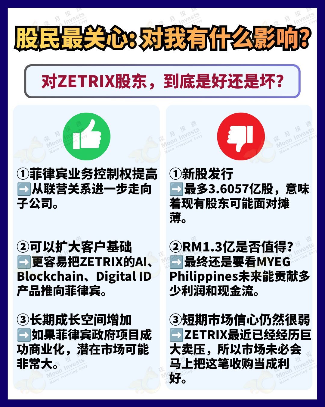 #zetrix #myeg #หุ้นมาเลเซีย #ตลาดหุ้นมาเลเซีย #ลงทุนหุ้น #สรุปประเด็น $undefined (0138.MY)$