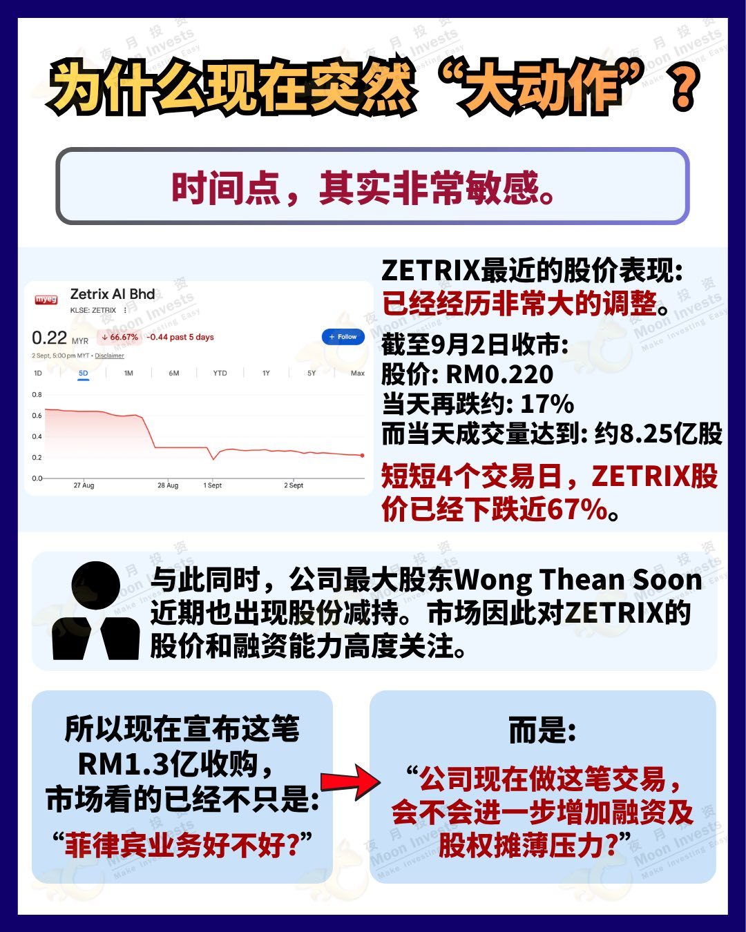 #zetrix #myeg #หุ้นมาเลเซีย #ตลาดหุ้นมาเลเซีย #ลงทุนหุ้น #สรุปประเด็น $undefined (0138.MY)$