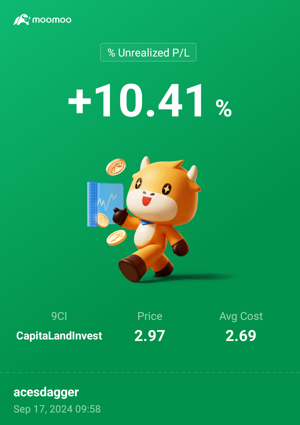 $CapitaLandInvest (9CI.SG)$ まもなく3ドル以上に戻ります[大喜び]