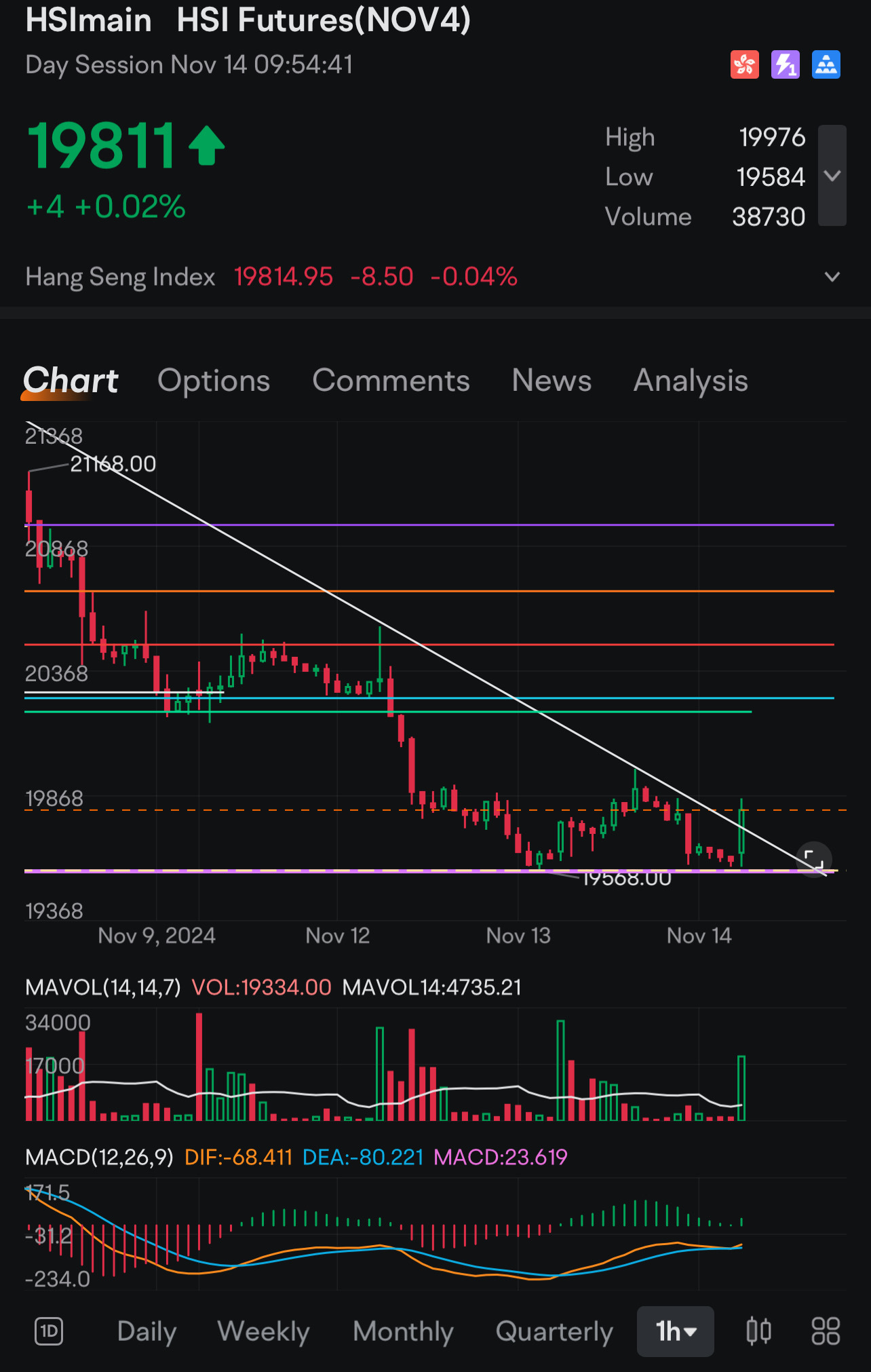 $ハンセン指数(2411) (HSImain.HK)$ 失った地盤を取り戻す？それとも別のブルトラップ？あなたが決めてください。😂 皆さん、がんばって！