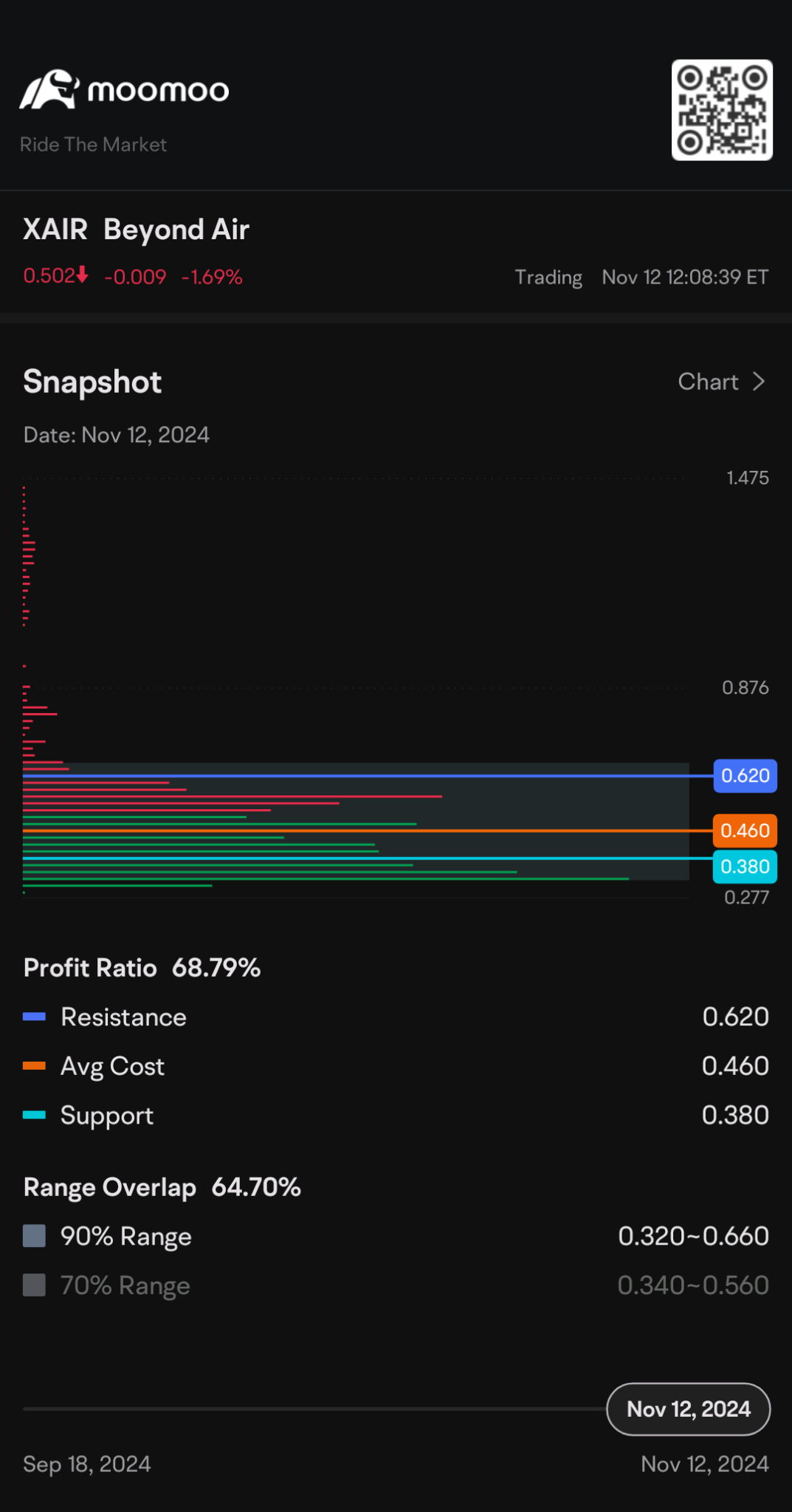 $Beyond Air (XAIR.US)$