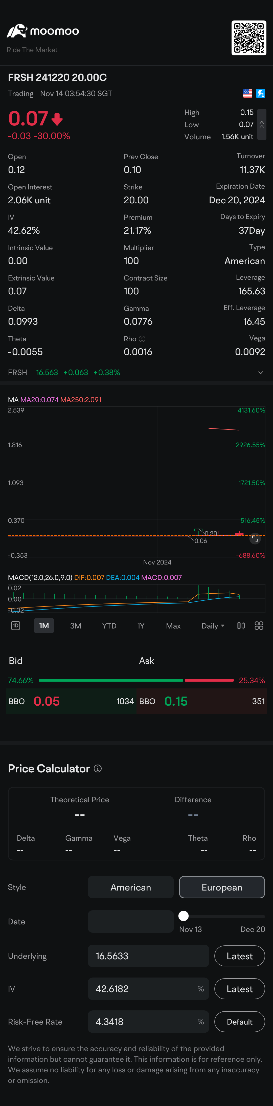 $FRSH 241220 20.00C$