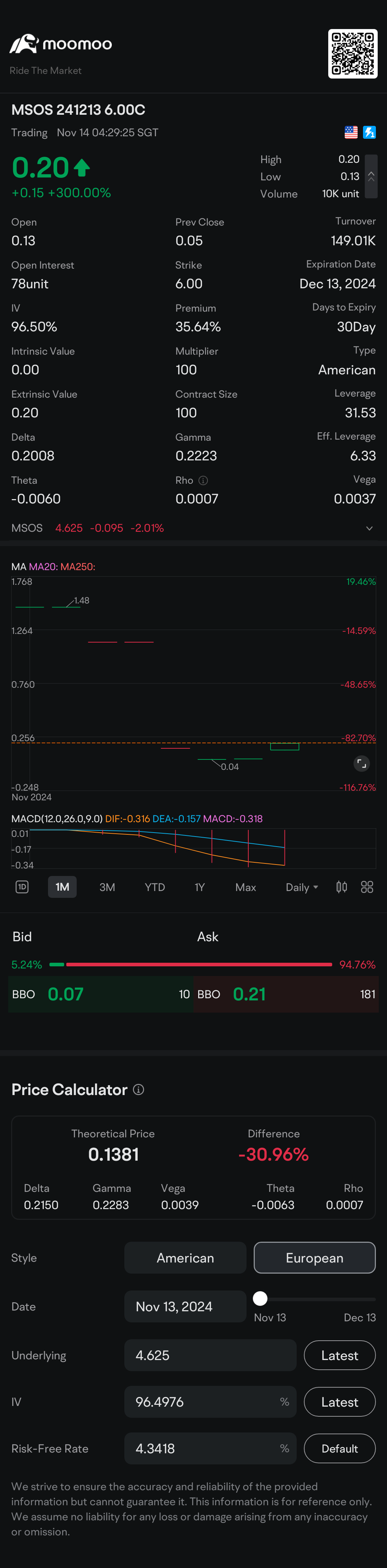 $MSOS 241213 6.00C$