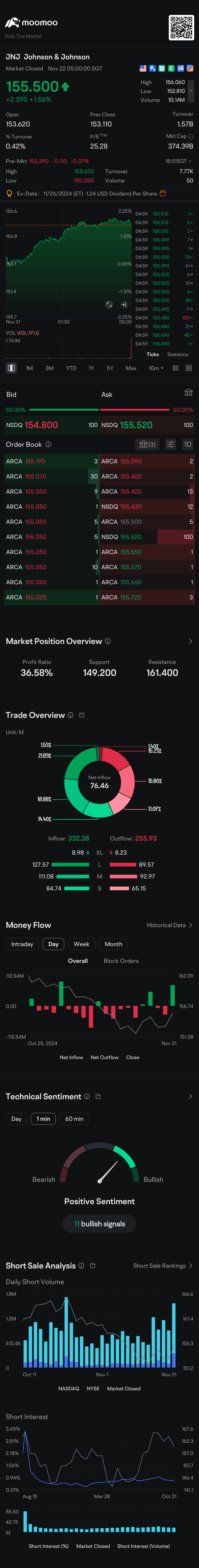 $Johnson & Johnson (JNJ.US)$