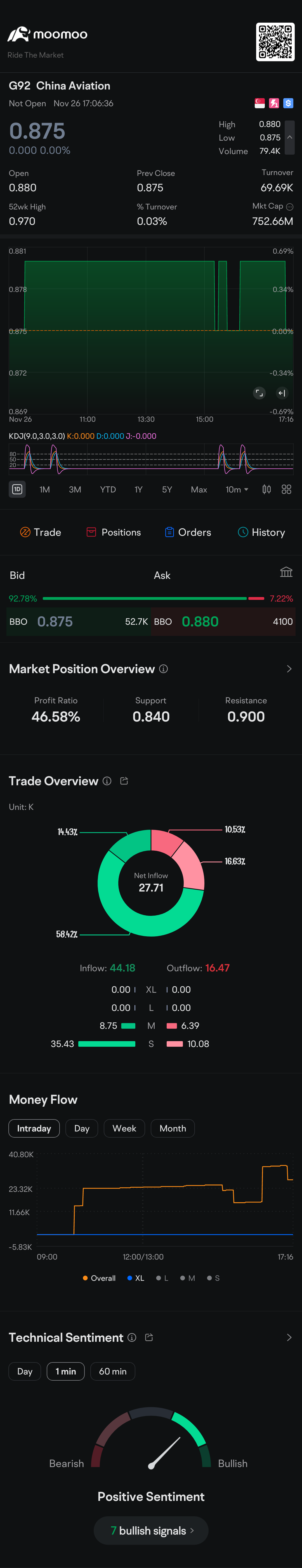 $China Aviation (G92.SG)$