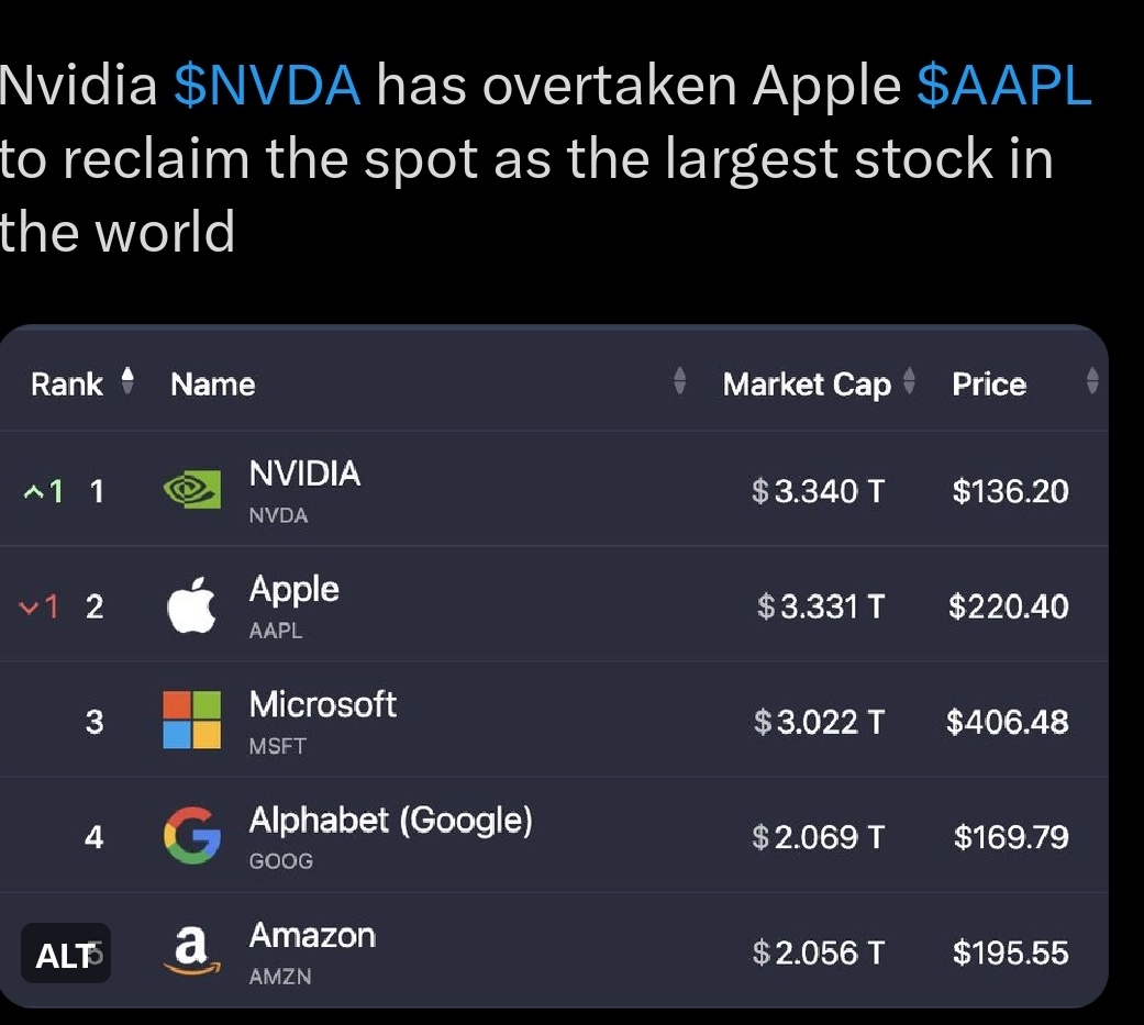 $エヌビディア (NVDA.US)$ ロケット🚀は無限大へ！