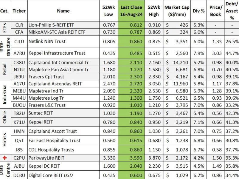 Could ESR buckup after jinxing ARAS LOGOS? & 扶不起的阿斗 CapLan China as well as MapleTree Logs.... Would reits turned their tides now?