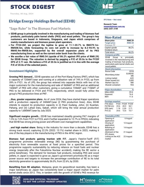 Melacca Securities FV 86%