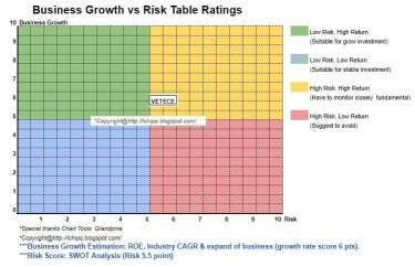 High risk high return 🤩