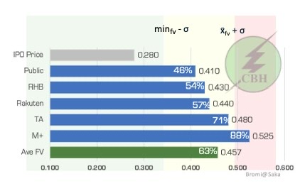 持有!!!!!! 仍未达到经纪人的目标价