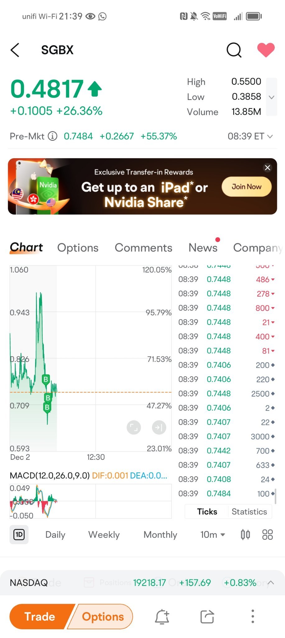 $Safe & Green (SGBX.US)$ 请以1.00美元开市