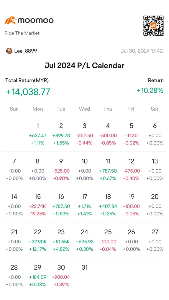 2024年7月の損益状況