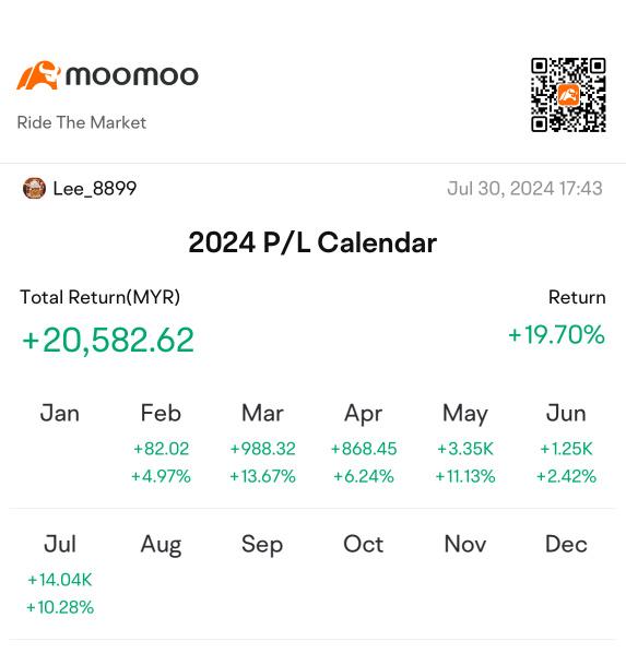 2024年7月の損益状況