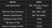 Trading Spotlight : Infoline Tec Group Berhad (KLSE : INFOTEC, Ticker : 0253) 
