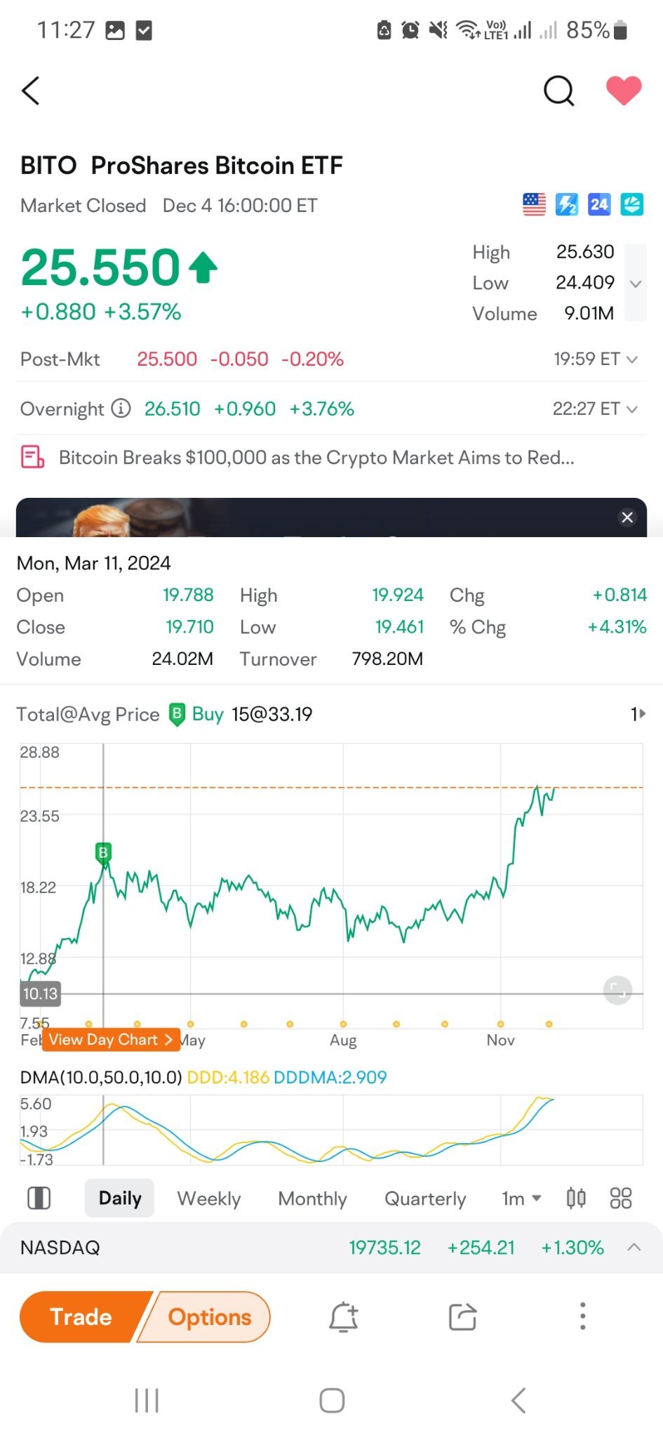 株価はどうなりましたか？