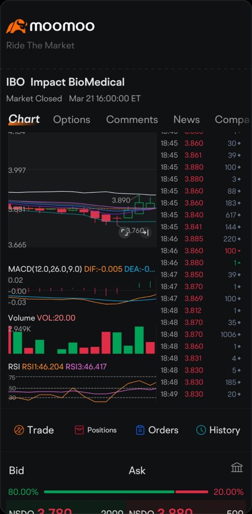 早上好，交易量不錯。期待週一的漲或跌投票