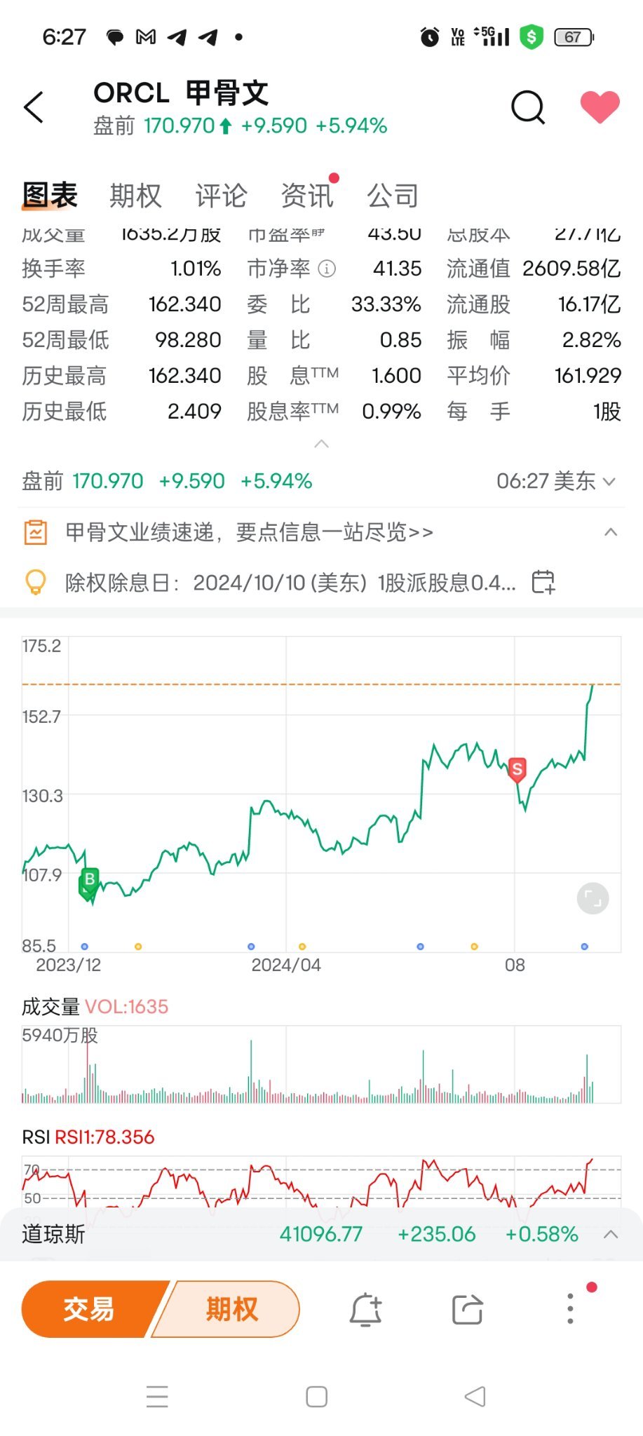 $甲骨文 (ORCL.US)$ 靠，卖飞了