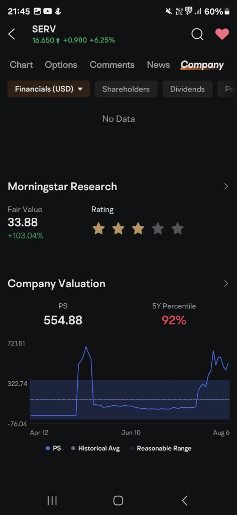 Fair value increase