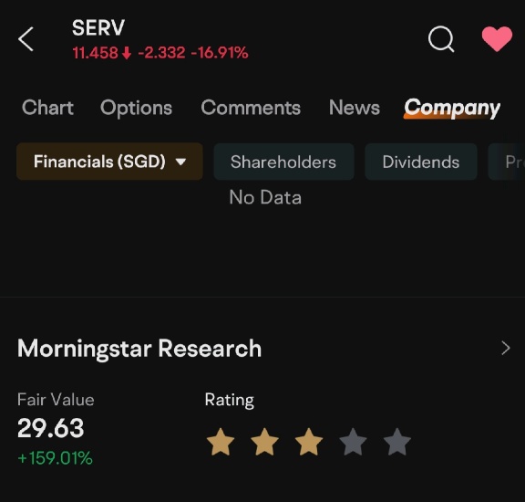 Fair value has a potential upside of 159%, and this is within a short-term period