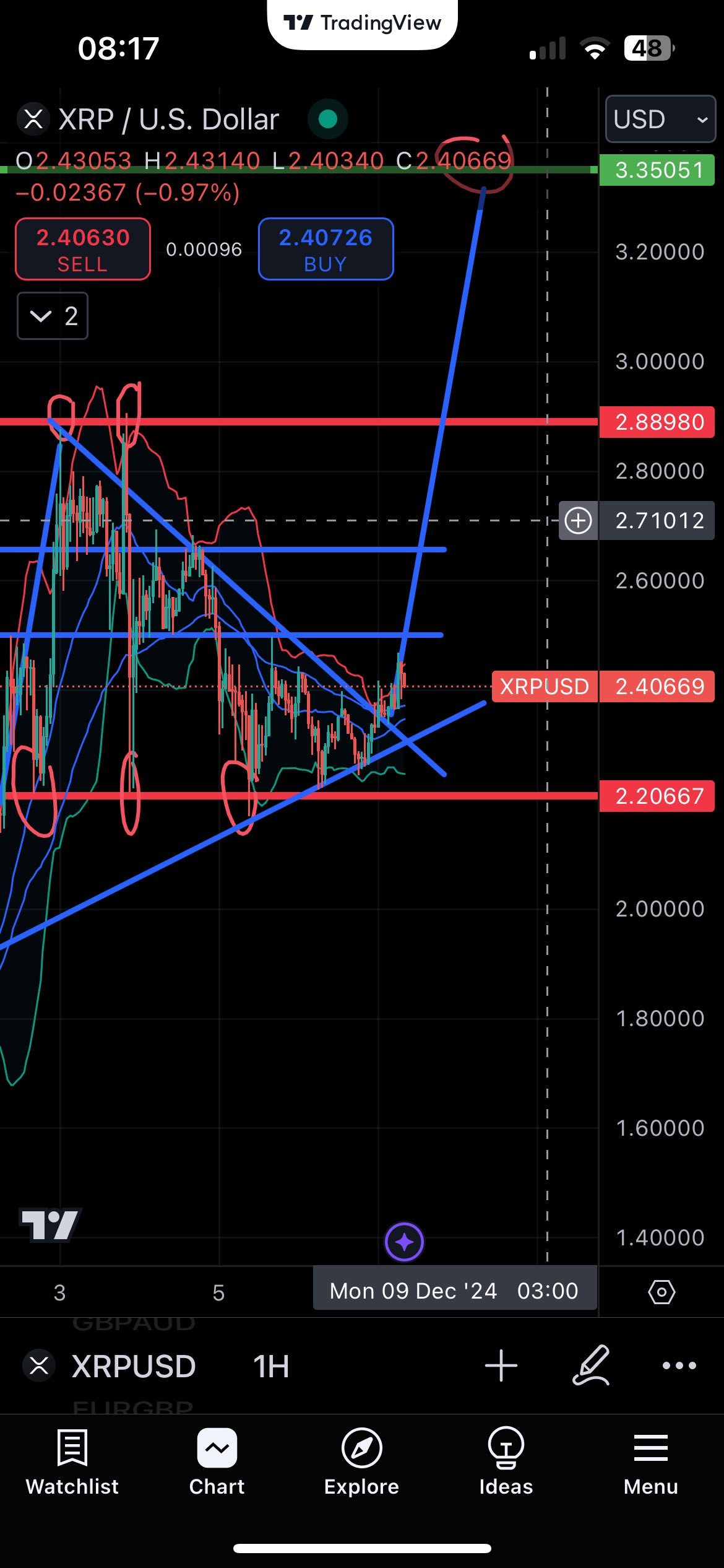 $瑞波币 (XRP.CC)$ 图表按照我之前分享的评论。现在瑞波币只需突破2.5美元的价格，就会飙升至天空。这只是时间问题。