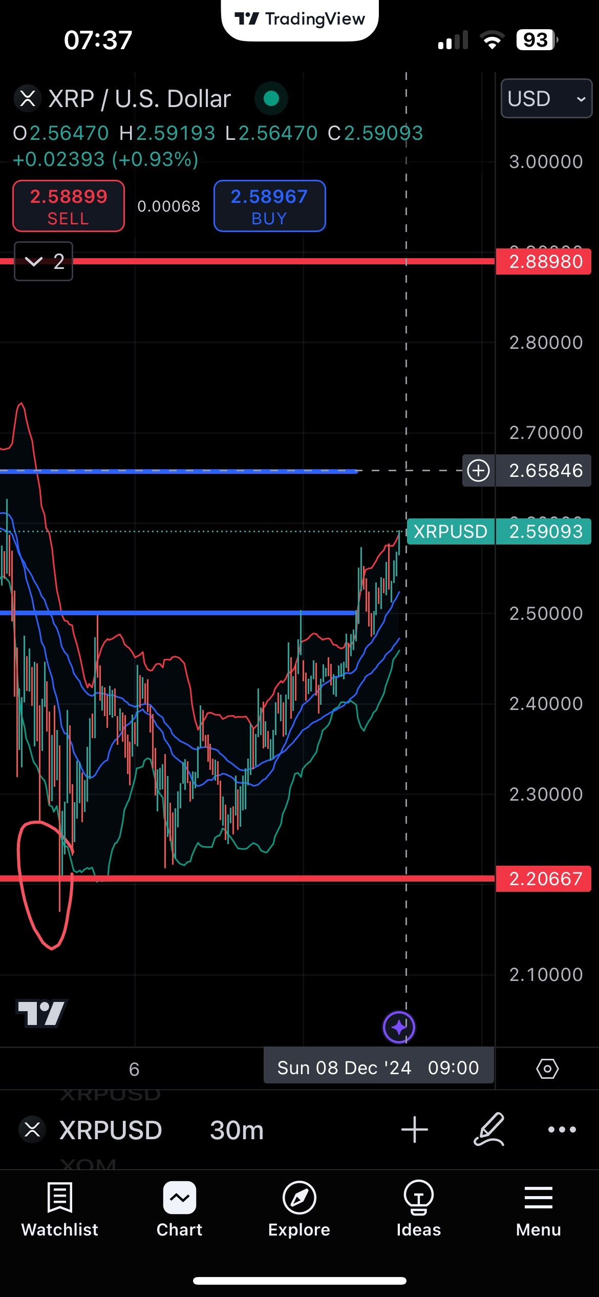 リップル (XRP.CC)$ 以前のコメントに基づくチャート。 もし価格が2.65を突破すれば、さらに上昇するでしょう... -  moomooコミュニティ
