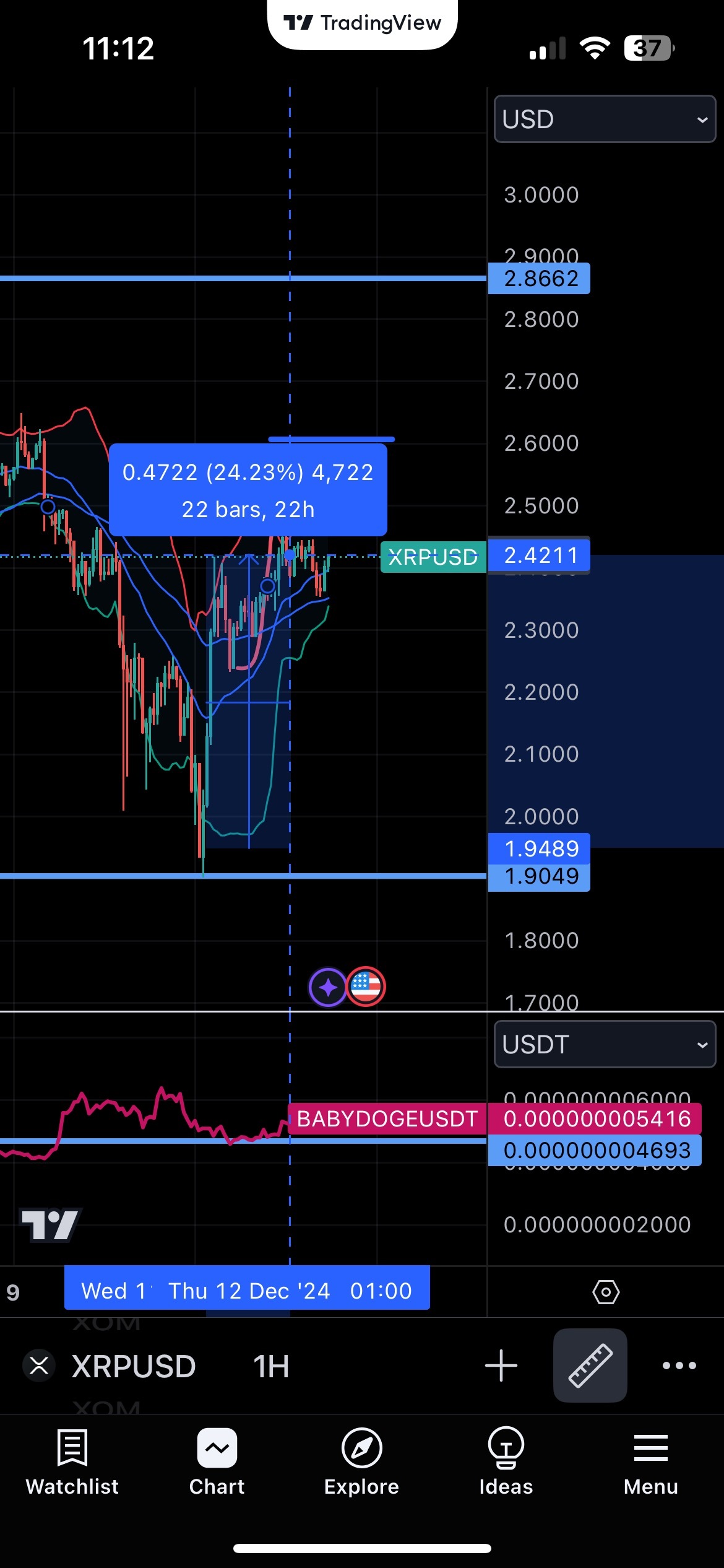 $XRP (XRP.CC)$ who else having this kind of profit? lets hold until the price touches 3.5 !!