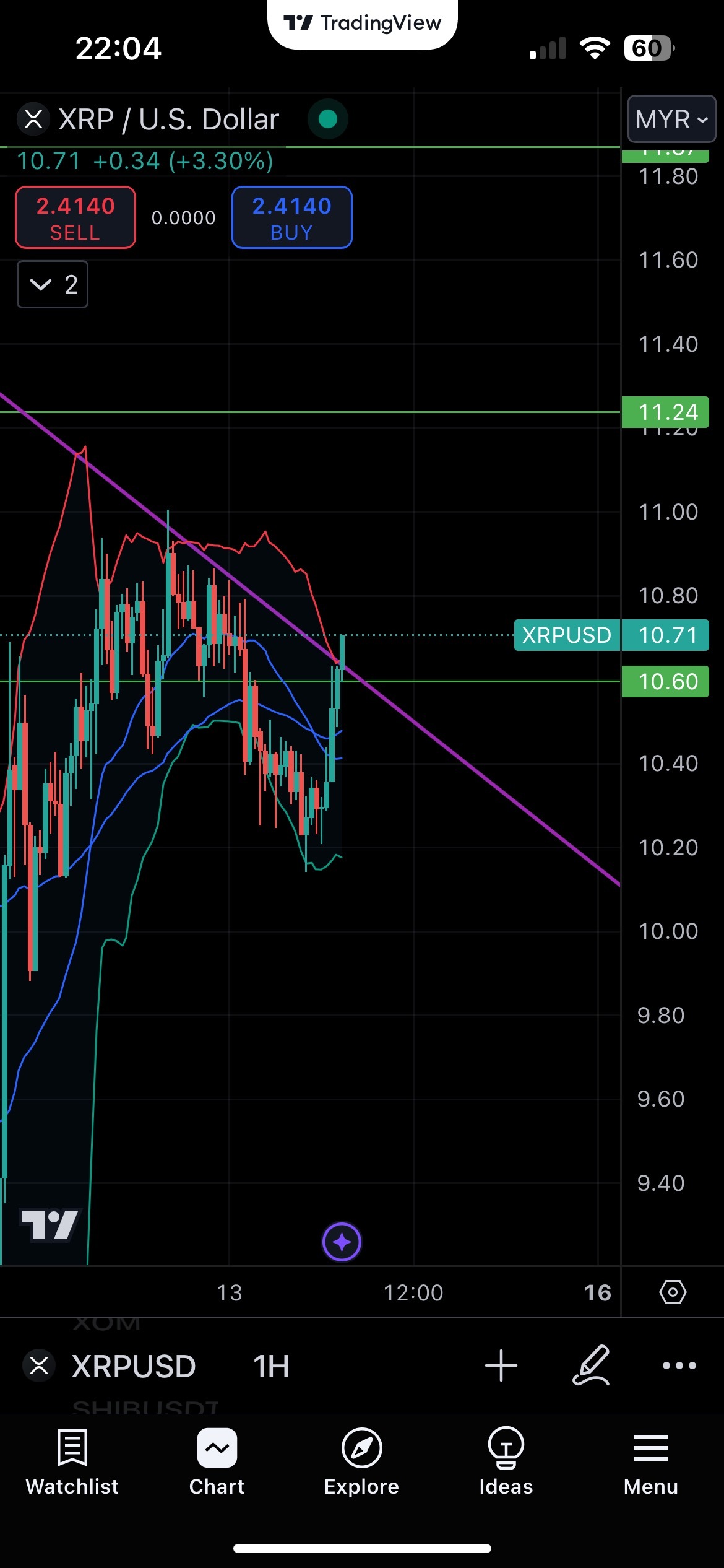 $XRP (XRP.CC)$ hoping it fly higher and higher than before!