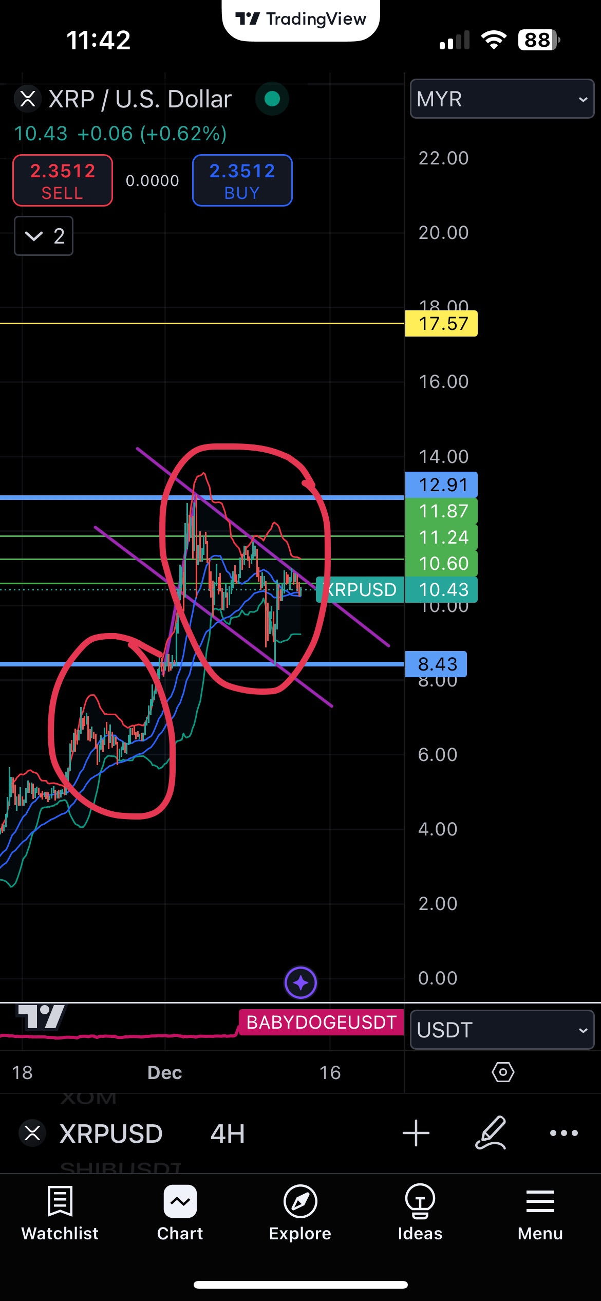 $XRP (XRP.CC)$ the pattern look the same, will it repeat again? to the moon!