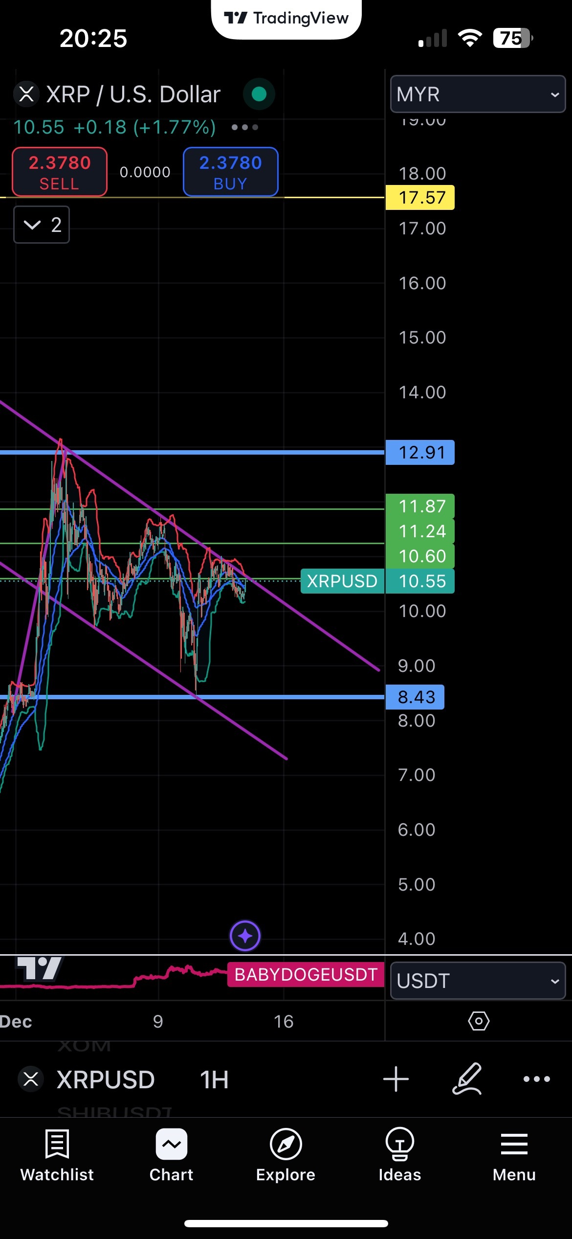 $リップル (XRP.CC)$ 成長してください！月に行きましょう！