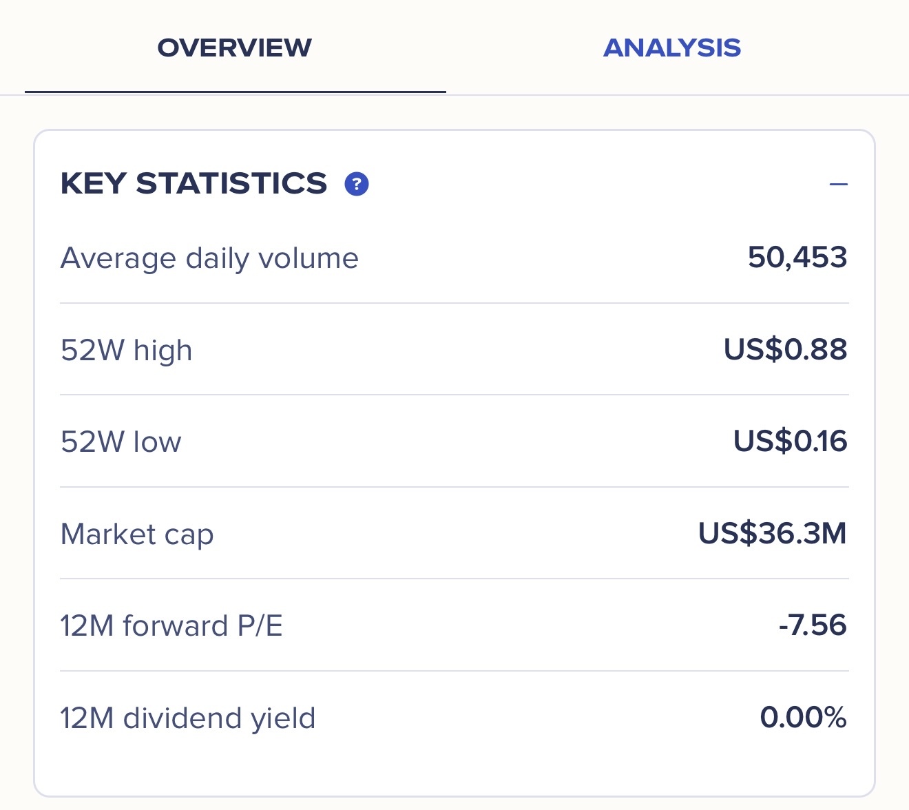 Ryde Group (RYDE.US)$ 新規株式公開後の希薄化率200％。時価総額は3600万ドルに増加 🤮 - moomooコミュニティ